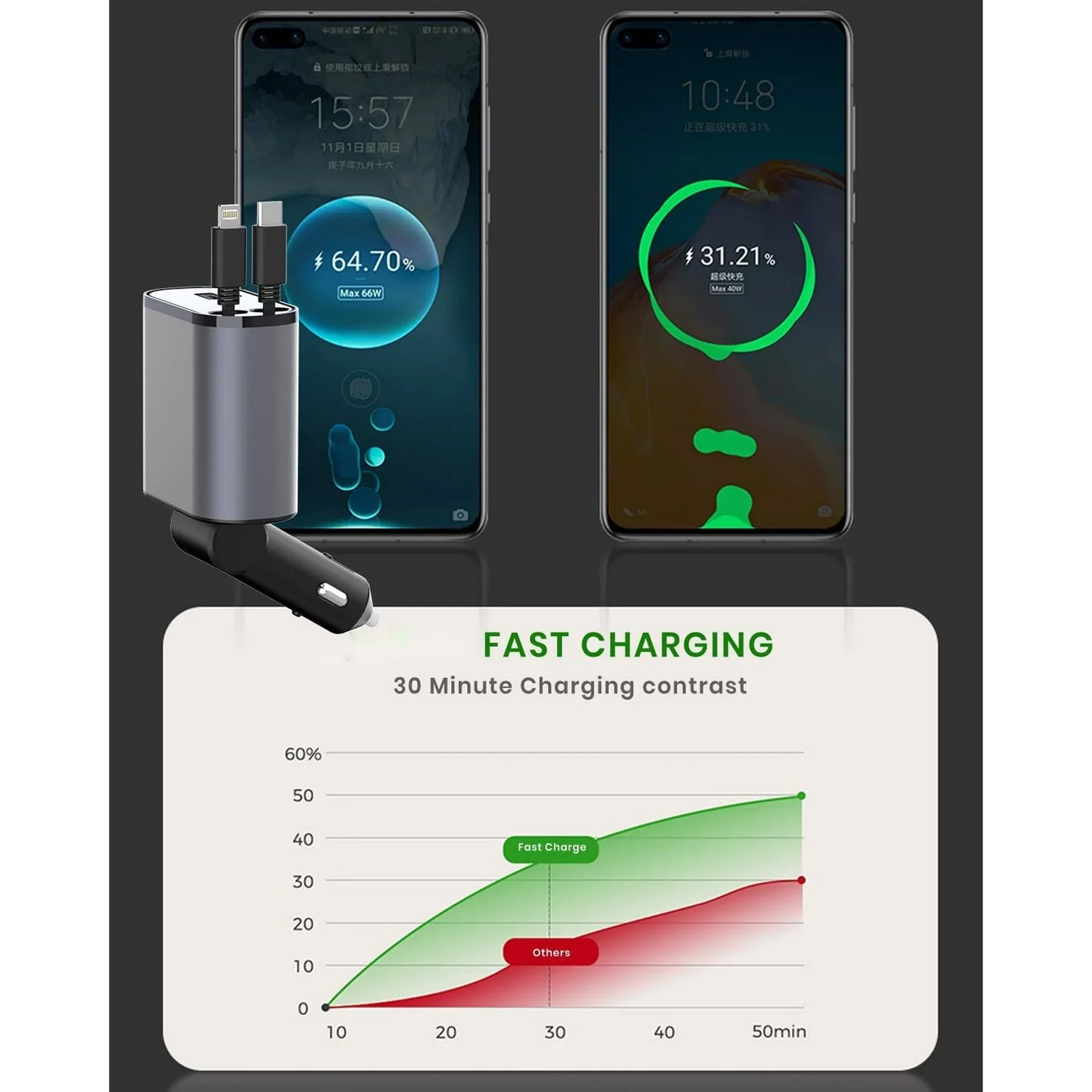 Car Charger 4 in 1 with Dual Retractable Cable Dual Port USB C PD Fast Charging Car Cigarette Lighter Adapter with Voltage Display Compatible with Iphone 14 13 Pro Max, Ipad, Samsung