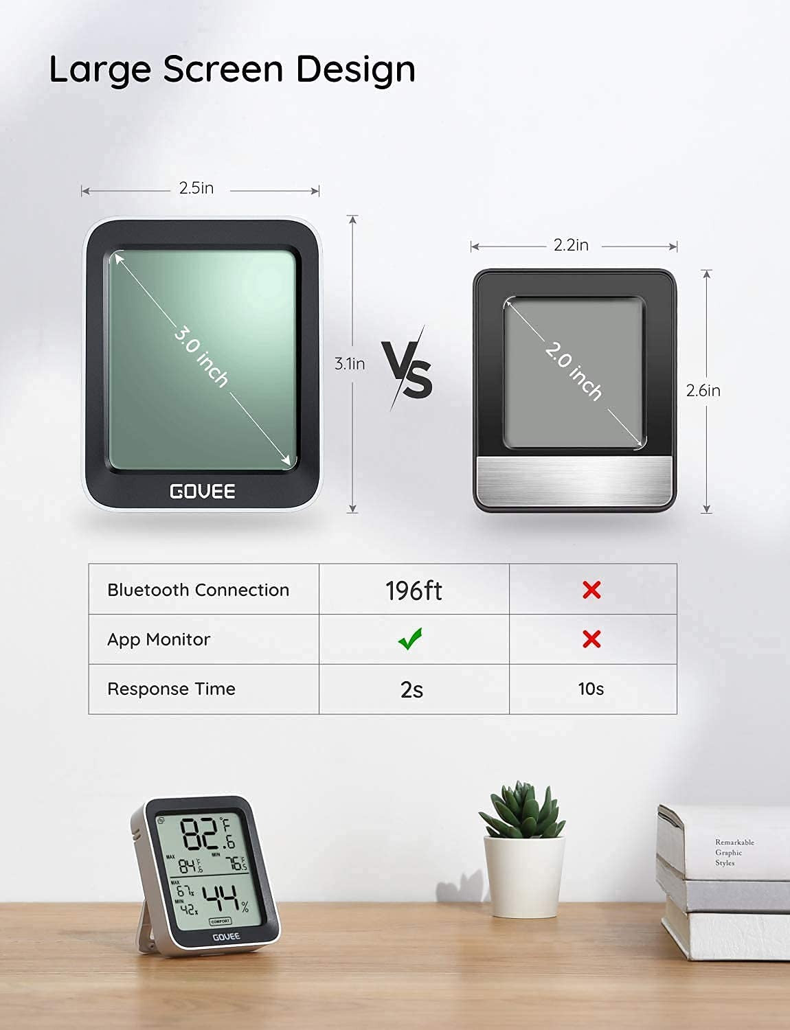 Govee Hygrometer Thermometer H5075, Bluetooth Indoor Room Temperature